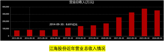 配资网大全 江海股份翻江倒海